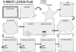 The NEW 5 Minute Lesson Plan Vitruvian Teaching