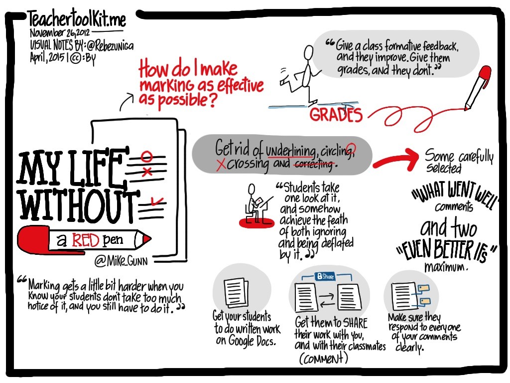 My Life Without A Red Pen EduSketch Sketchnote