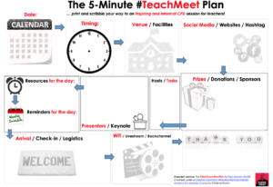 The #5MinTeachMeetPlan by @TeacherToolkit