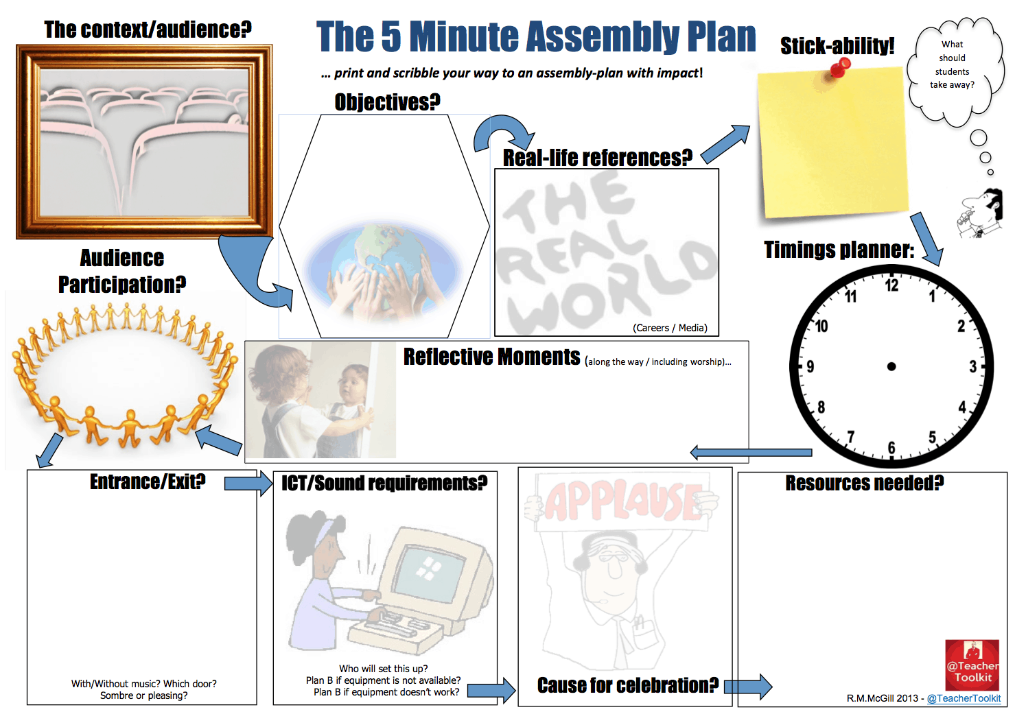 2. The 5 Minute Assembly Plan