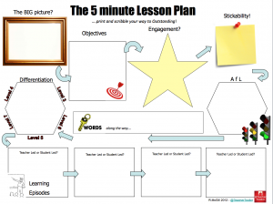 The 5 minute lesson plan