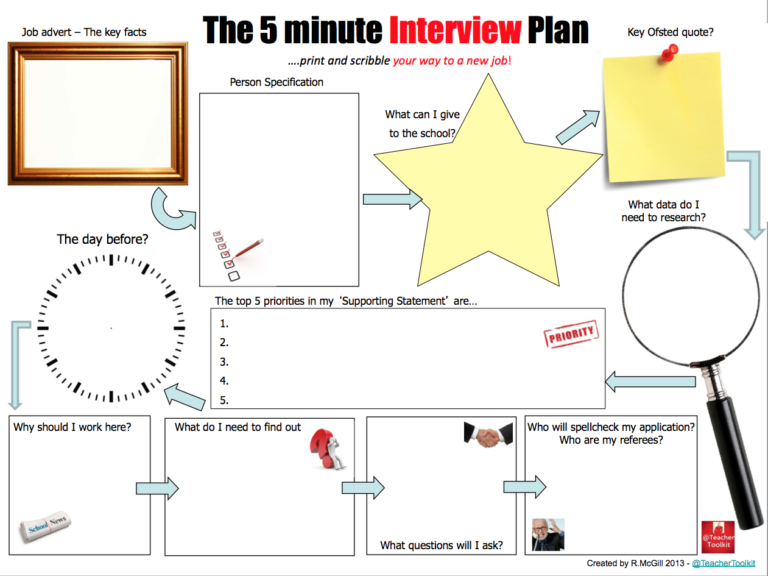 The 5MinWorkloadPlan For Teachers TeacherToolkit