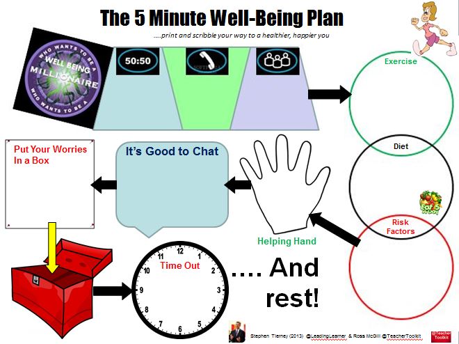 5 min wellbeing plan