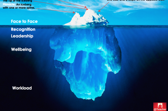 The Workload Conversation Iceberg