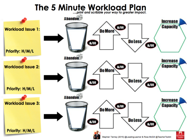 The 5 Minute Workload Plan