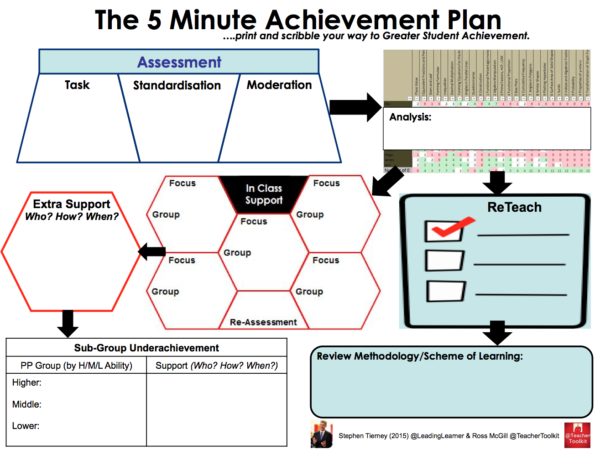 The 5 Minute Achievement Plan by @TeacherToolkit and @LeadingLearner
