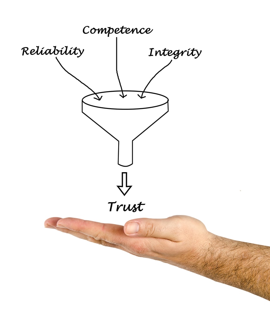 shutterstock_228919591 trust reliability integrity competence