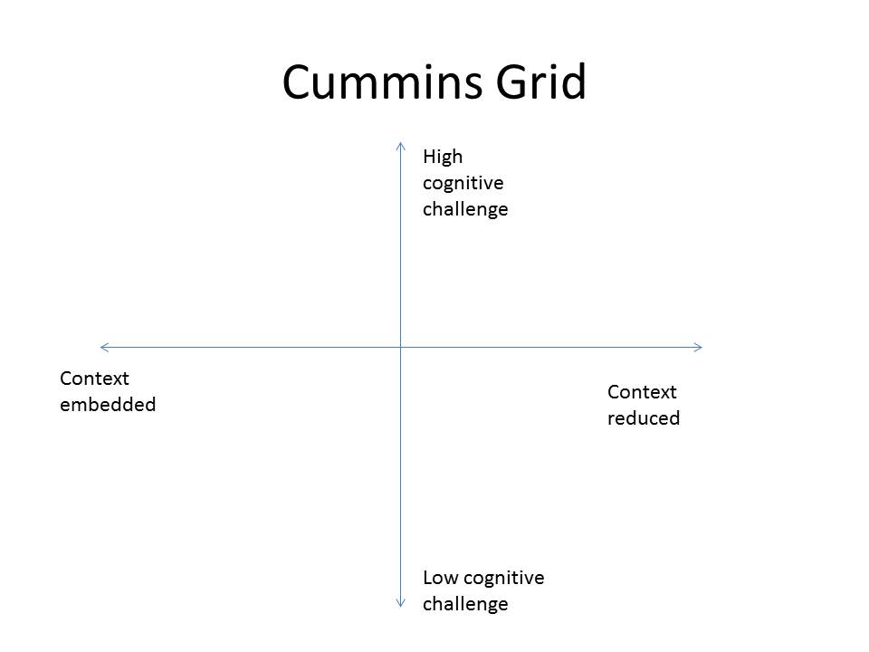 Cummins Grid