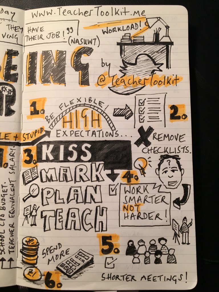 Well Being Sketchnote