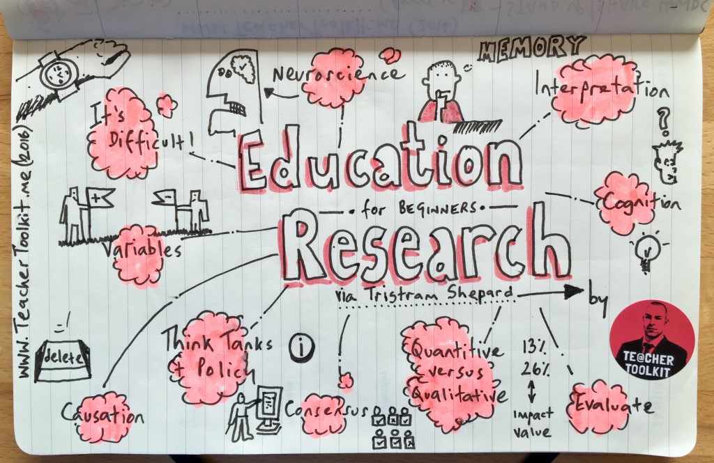 EduSketch edusketch