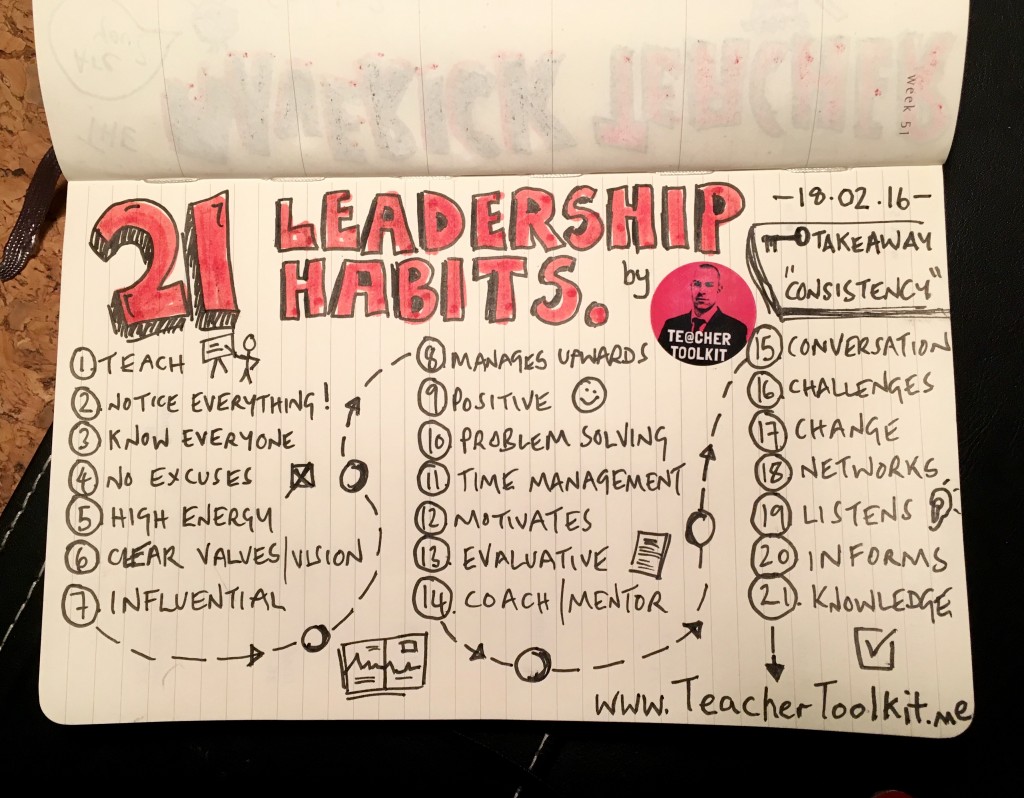 21 Leadership Habits EduSketch SketchNote