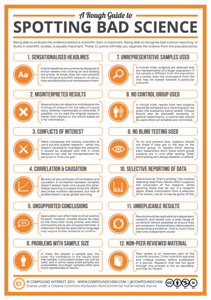 A rough Guide To Bad Science