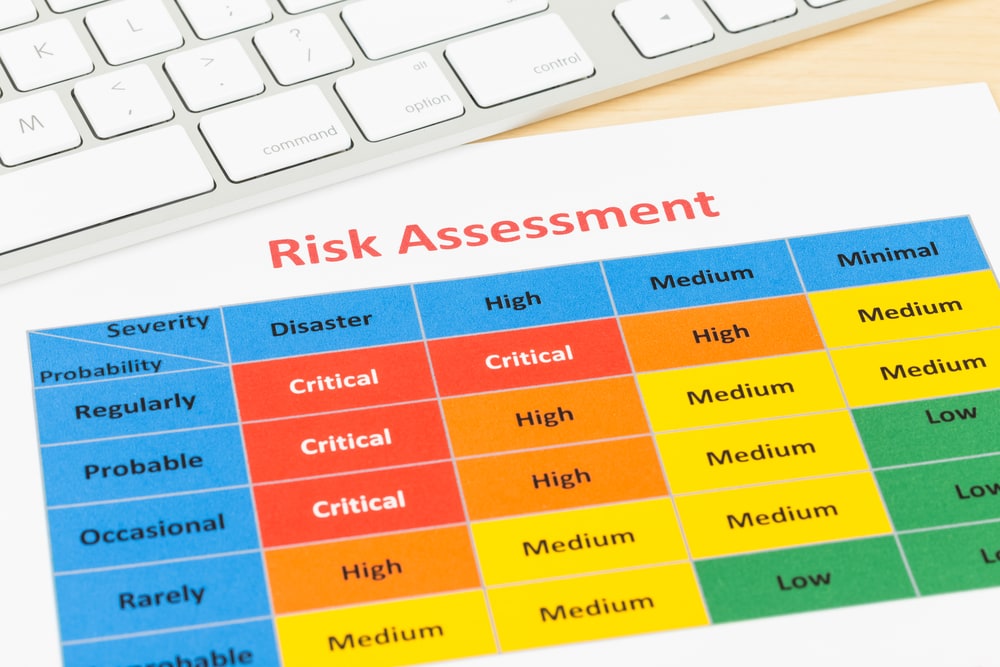shutterstock_380235586 Risk management matrix chart with pen and keyboard