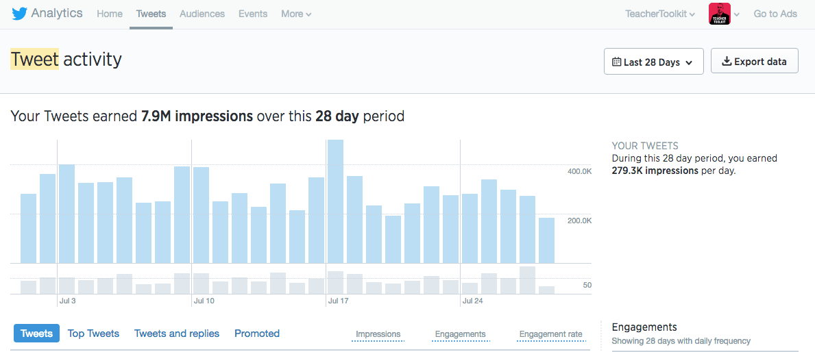 Twitter Analytics July 2016