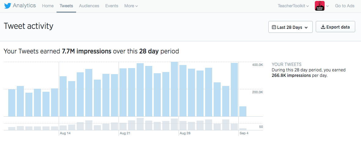 Twitter Analytics August 2016 
