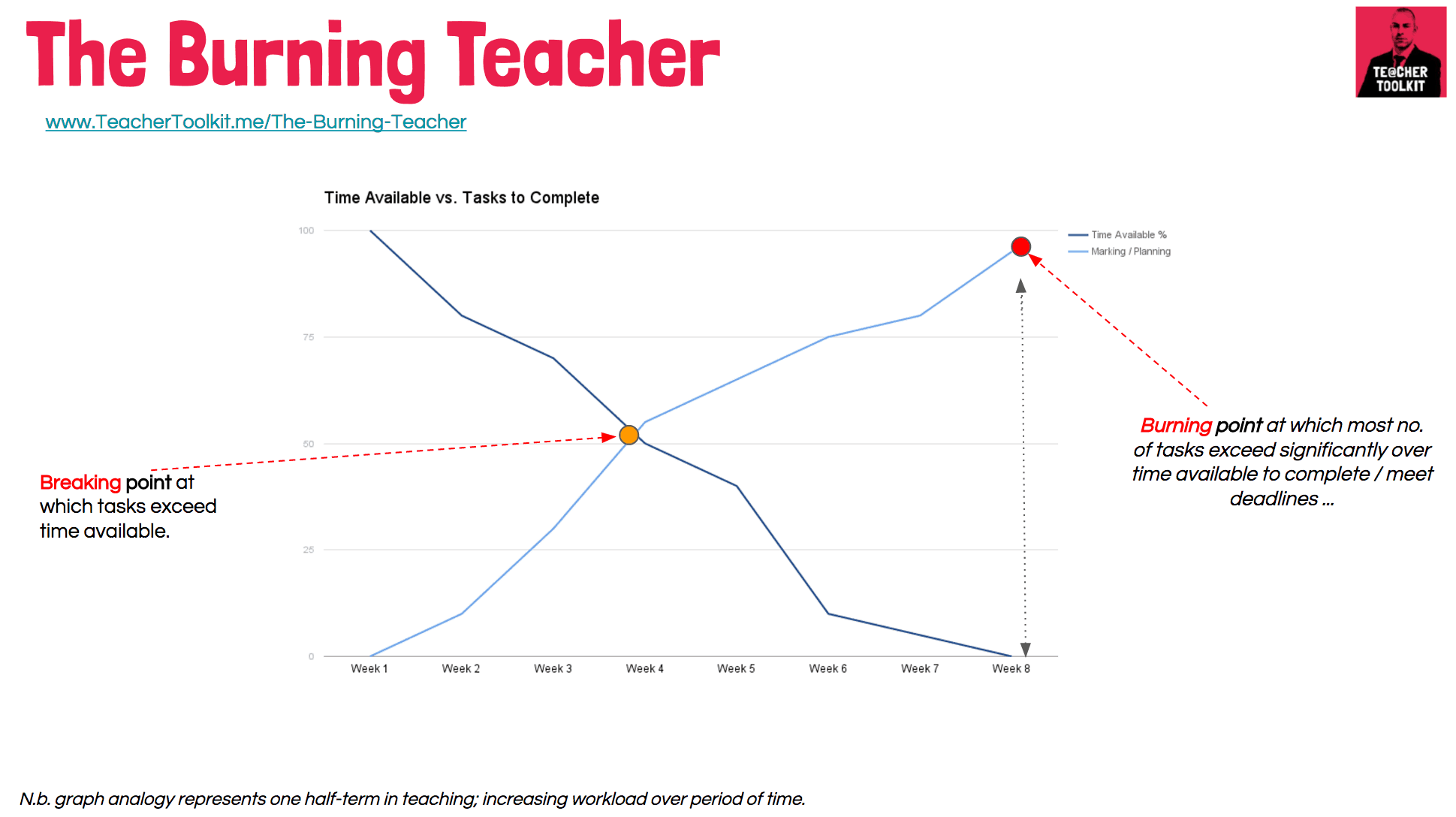 The Burning Teacher