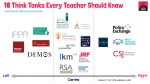 18 Think Tanks Every Teacher Should Know by @TeacherToolkit Version 3