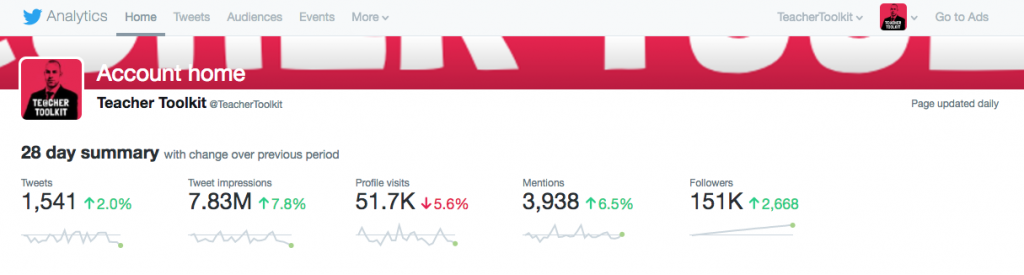 Twitter Analytics November 2016