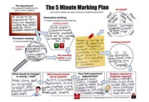 The 5 Minute Marking Plan