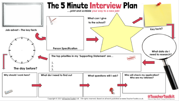 The 5 Minute Interview Plan