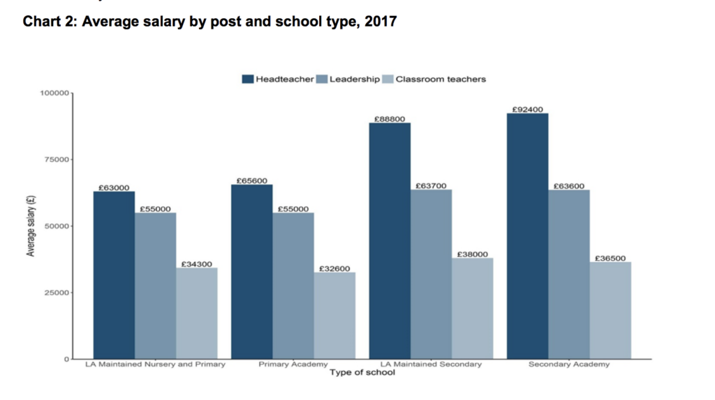 School workforce in England: November 2017