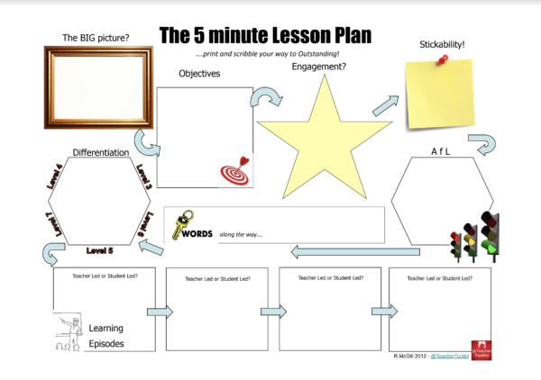 The 5 Minute Lesson Plan by @TeacherToolkit (2007)