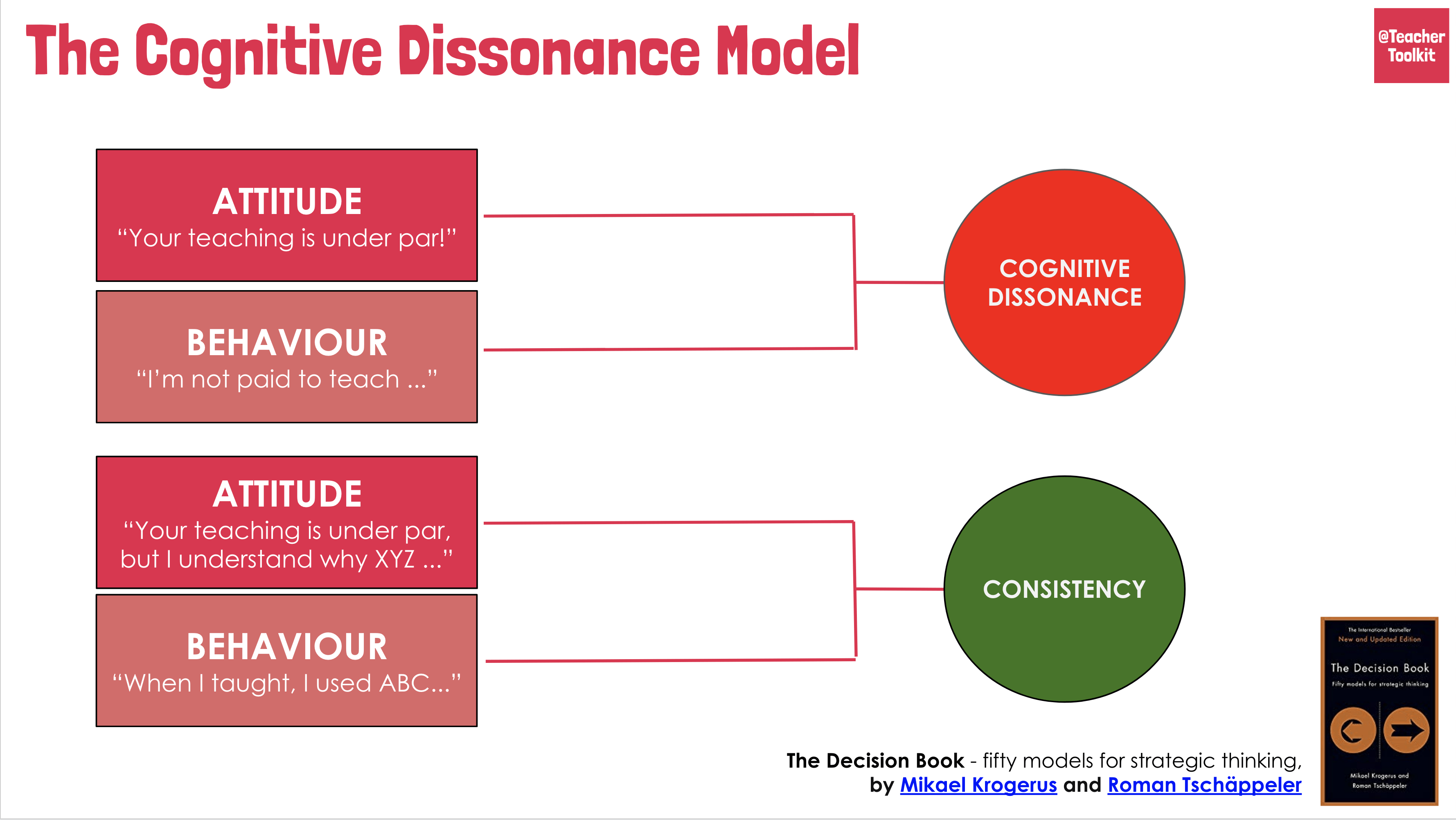 what is cognitive dissonance in critical thinking
