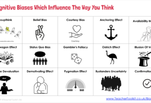 15 Cognitive Bias Which Influence The Way You Think