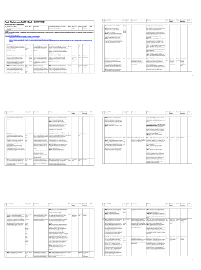 School Action Plan TeacherToolkit