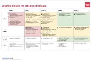 Coaching Timeline for Schools and Colleges by @TeacherToolkit