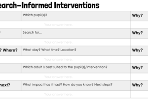 Research Informed Interventions by @TeacherToolkit