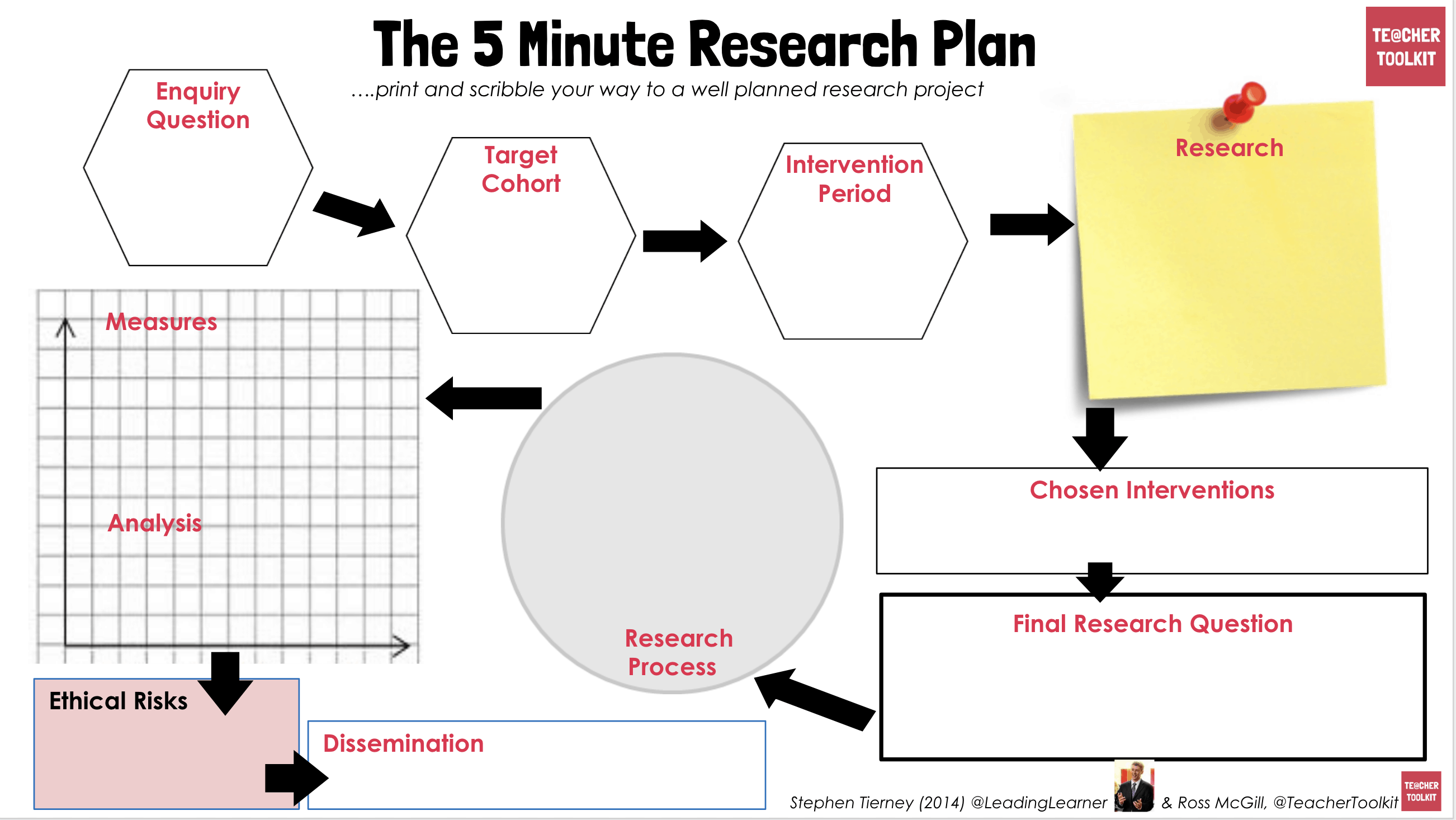 research project plan