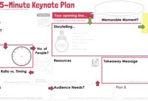 The 5-Minute Keynote Plan by @TeacherToolkit