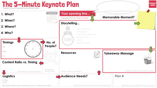 The 5-Minute Keynote Plan by @TeacherToolkit