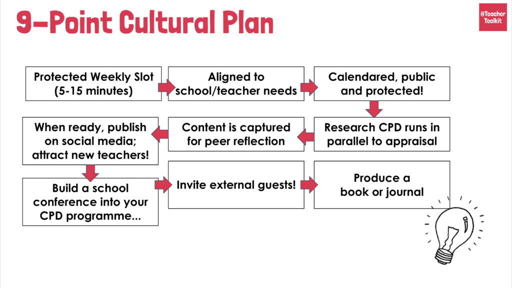 Just Great Teaching 9 Point Cultural CPD Plan