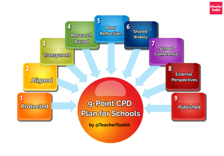 Just Great Teaching 9 Point Cultural CPD Plan