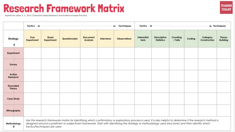 what is research analysis matrix