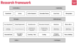 Research Framework Matrix | TeacherToolkit
