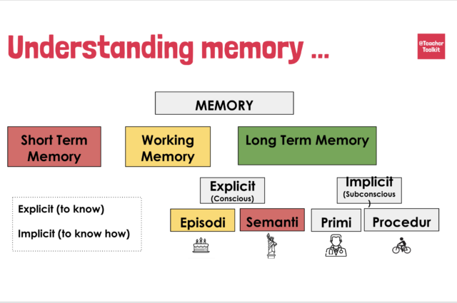 Memory: Theory and Application by @TeacherToolkit Webinar