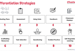 10 Differentiation Strategies by @TeacherToolkit