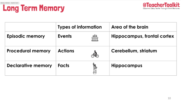 Advanced Memory Webinar