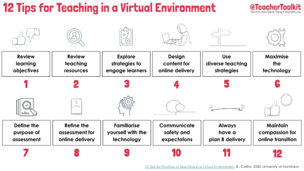 12 Tips for Teaching in a Virtual Environment