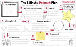 The 5 Minute Podcast Plan by @TeacherToolkit