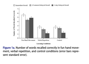 Hand movement improves word memory of Grade 1 students