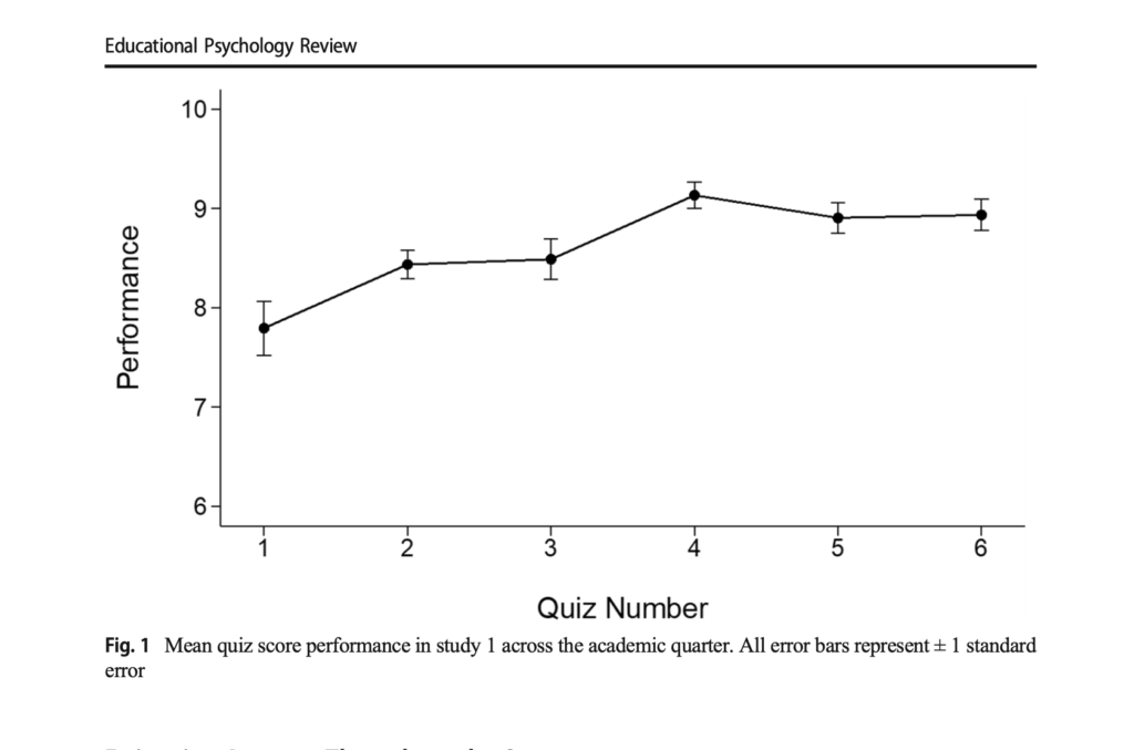 Test Anxiety and Metacognitive Performance in the Classroom