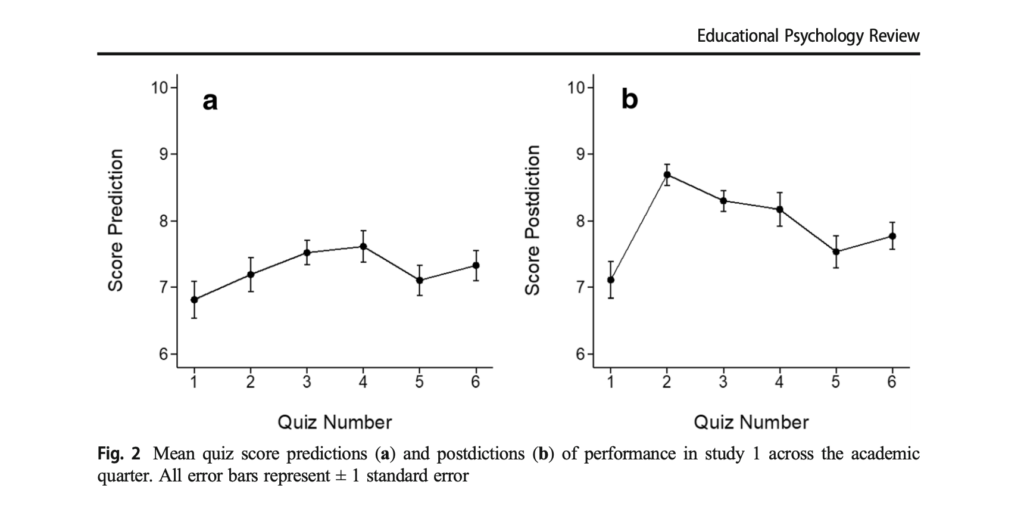 Test Anxiety and Metacognitive Performance in the Classroom