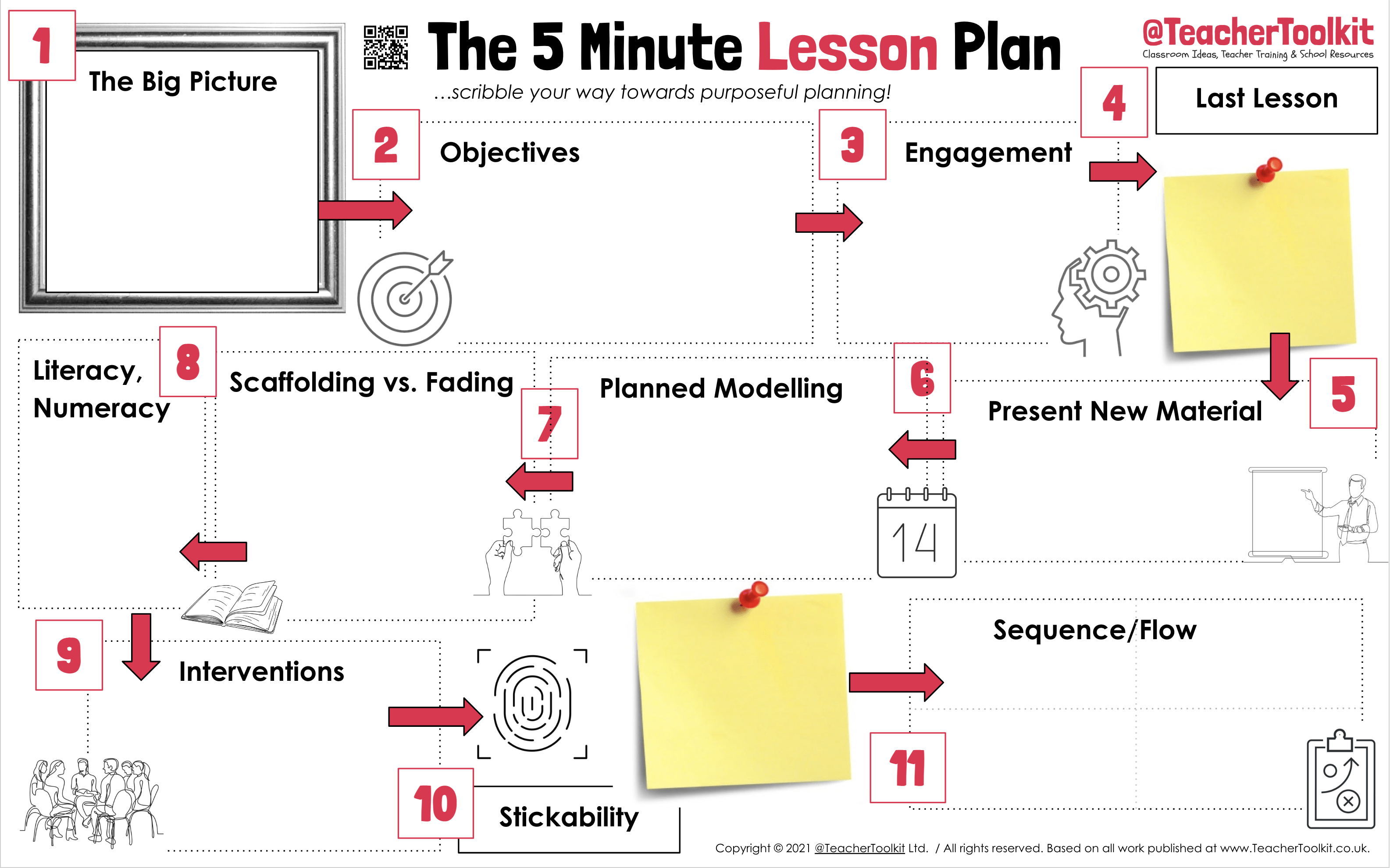5 Minute Lesson Plan 2021