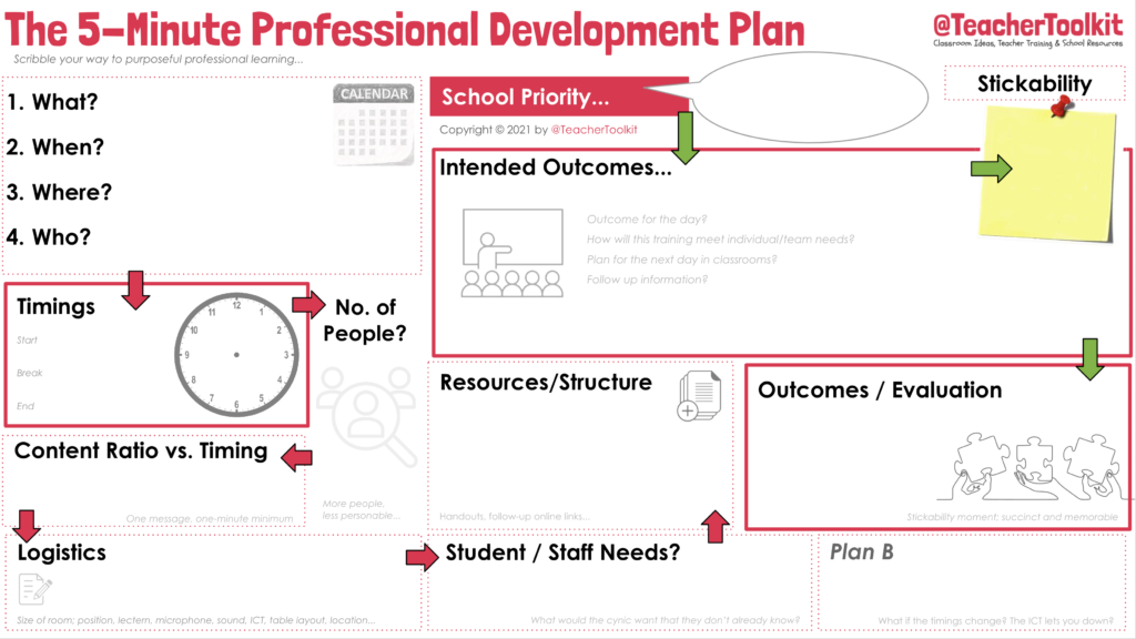 The 5 Minute Professional Development Plan by @TeacherToolkit